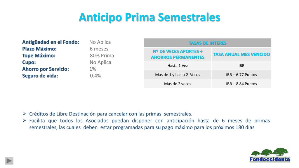 Anticipo Prima Semestrales Nº DE VECES APORTES + AHORROS PERMANENTES
