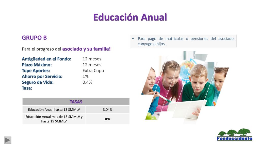 Educación Anual GRUPO B Para el progreso del asociado y su familia!