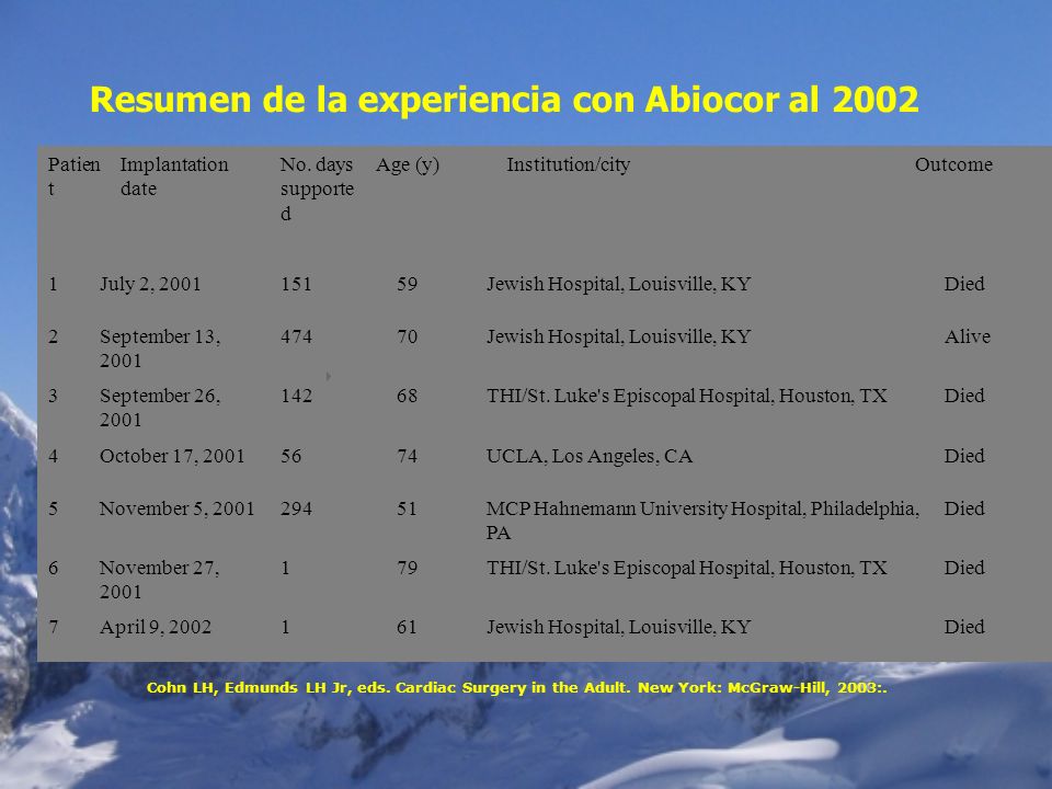 Resumen de la experiencia con Abiocor al 2002