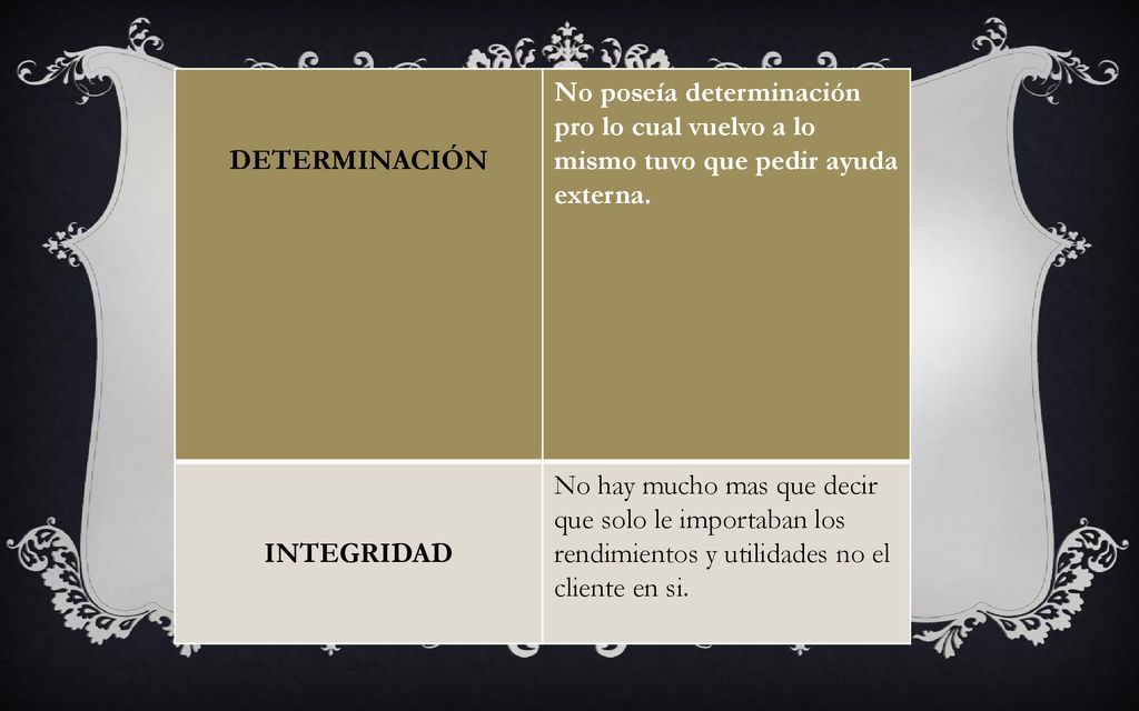 DETERMINACIÓN No poseía determinación pro lo cual vuelvo a lo mismo tuvo que pedir ayuda externa. INTEGRIDAD.