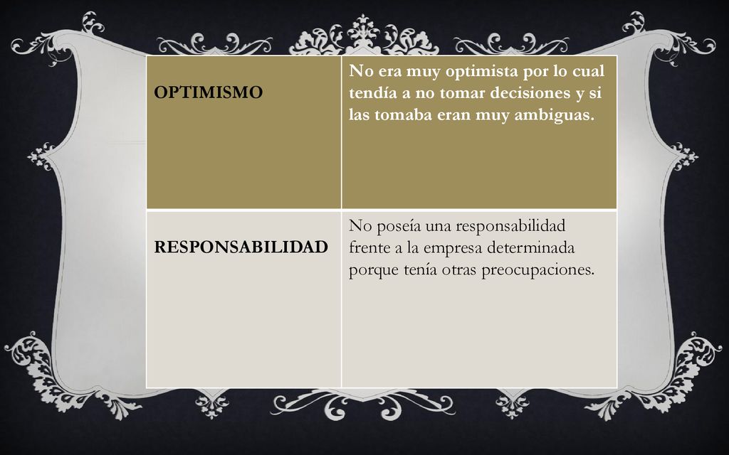OPTIMISMO No era muy optimista por lo cual tendía a no tomar decisiones y si las tomaba eran muy ambiguas.