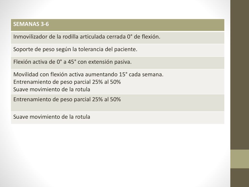 SEMANAS 3-6 Inmovilizador de la rodilla articulada cerrada 0° de flexión. Soporte de peso según la tolerancia del paciente.