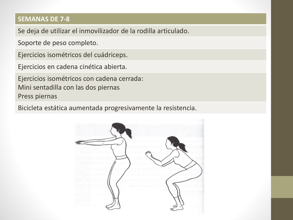 SEMANAS DE 7-8 Se deja de utilizar el inmovilizador de la rodilla articulado. Soporte de peso completo.
