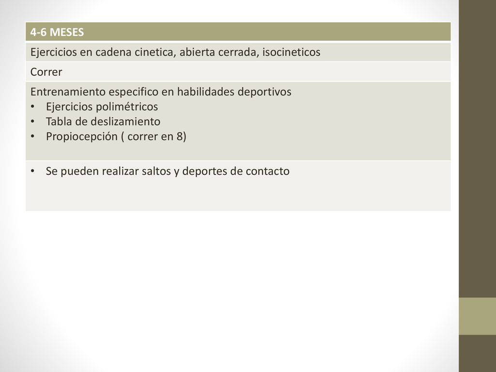 4-6 MESES Ejercicios en cadena cinetica, abierta cerrada, isocineticos. Correr. Entrenamiento especifico en habilidades deportivos.