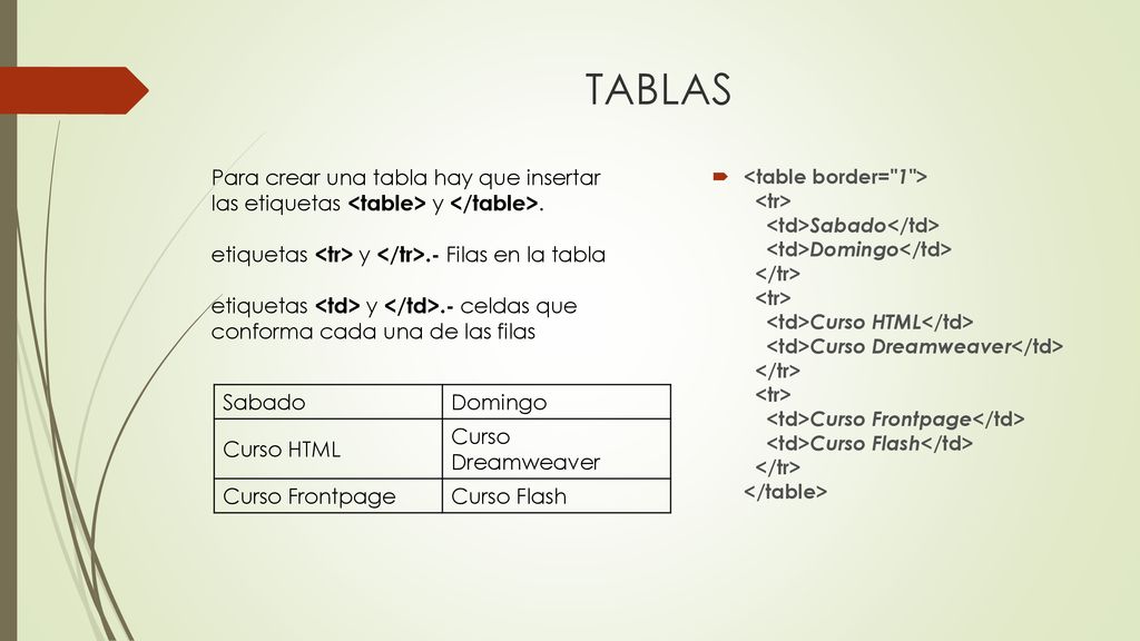 TABLAS Para crear una tabla hay que insertar las etiquetas <table> y </table>. etiquetas <tr> y </tr>.- Filas en la tabla.