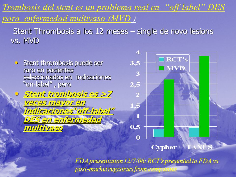Stent Thrombosis a los 12 meses – single de novo lesions vs. MVD