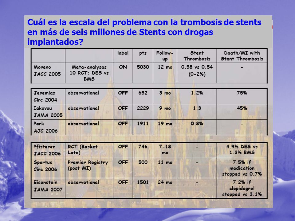 Cuál es la escala del problema con la trombosis de stents