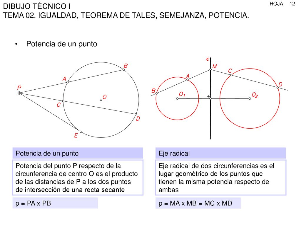 Potencia de un punto Potencia de un punto Eje radical