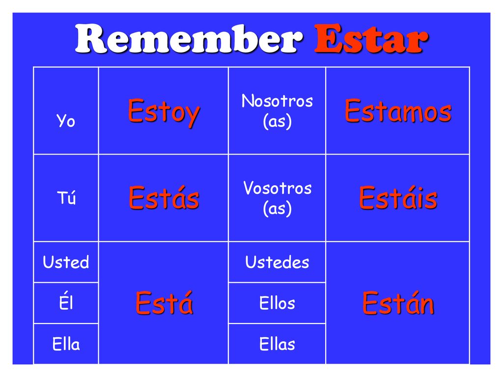 Remember Estar Estoy Estamos Estás Estáis Está Están Yo Nosotros (as)