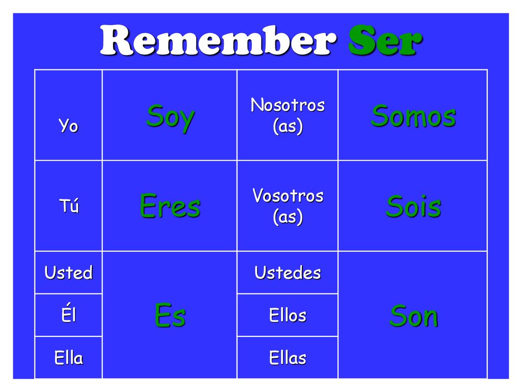 Remember Ser Soy Somos Eres Sois Es Son Yo Nosotros (as) Tú