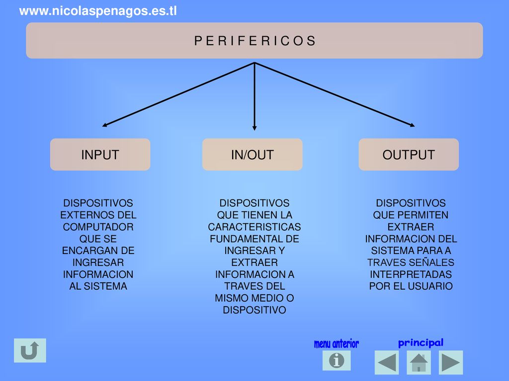 P E R I F E R I C O S INPUT IN/OUT OUTPUT