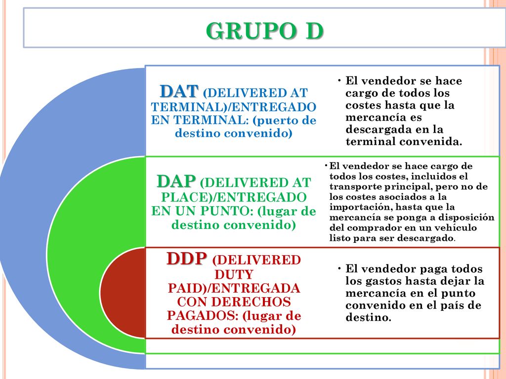 grupo d DAT (DELIVERED AT TERMINAL)/ENTREGADO EN TERMINAL: (puerto de destino convenido)