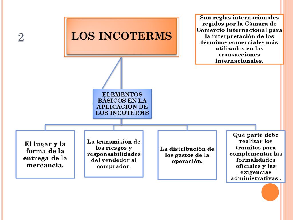 2 El lugar y la forma de la entrega de la mercancía.