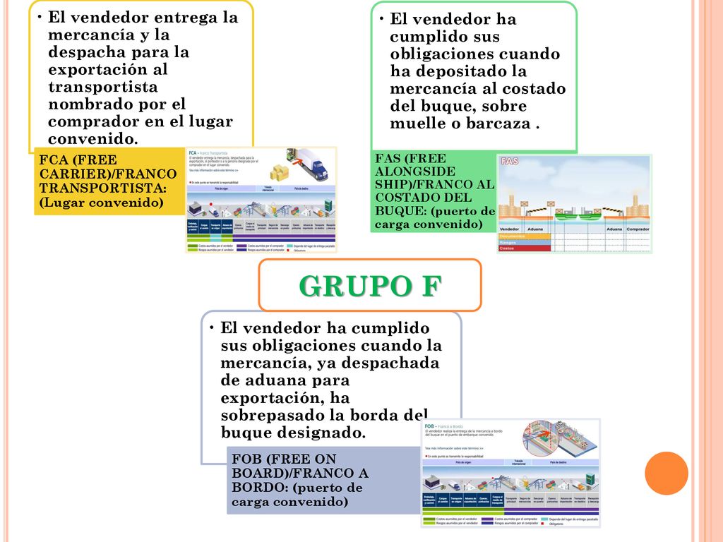 El vendedor entrega la mercancía y la despacha para la exportación al transportista nombrado por el comprador en el lugar convenido.