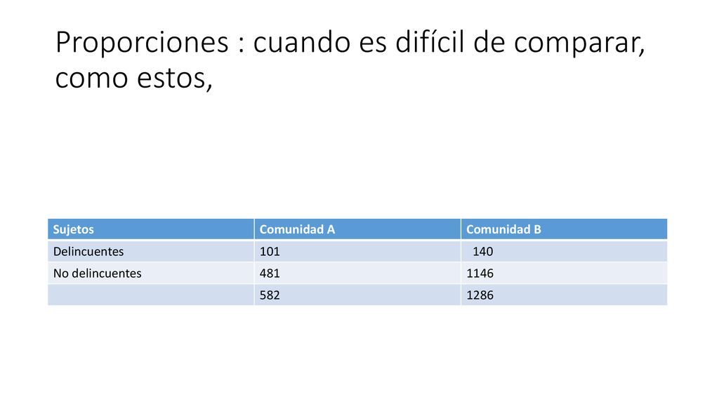 Proporciones : cuando es difícil de comparar, como estos,