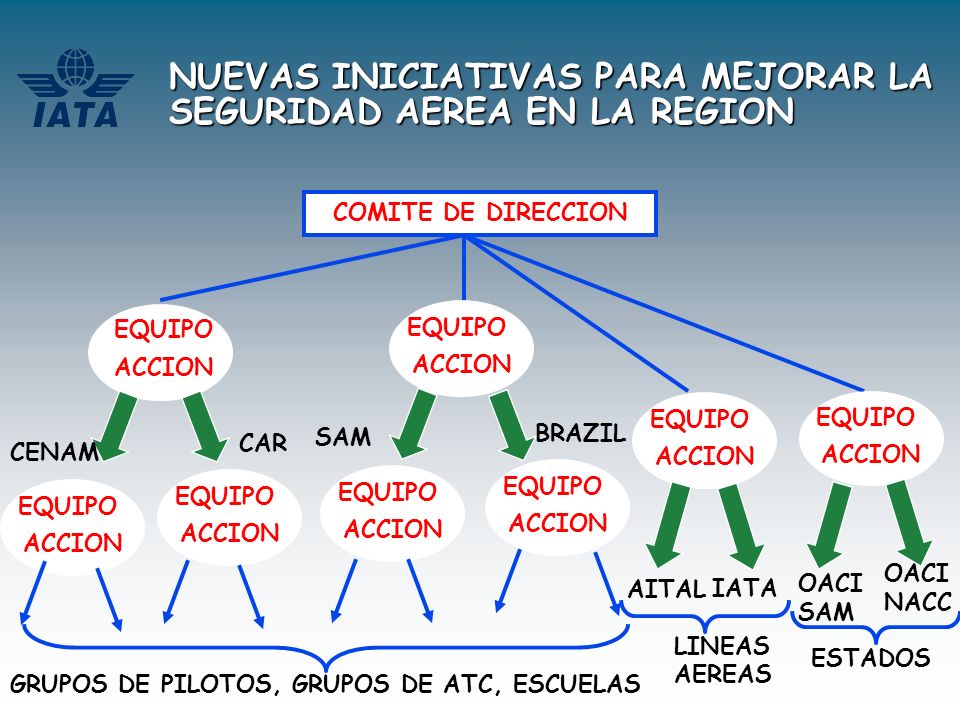 NUEVAS INICIATIVAS PARA MEJORAR LA SEGURIDAD AEREA EN LA REGION