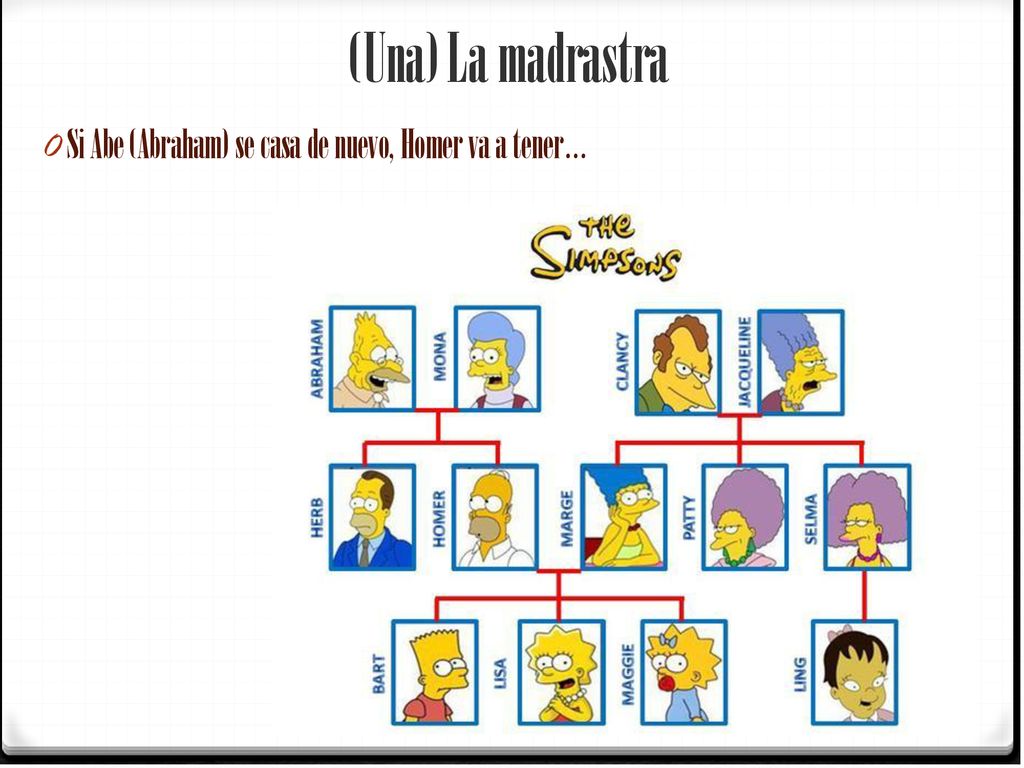 (Una) La madrastra Si Abe (Abraham) se casa de nuevo, Homer va a tener…