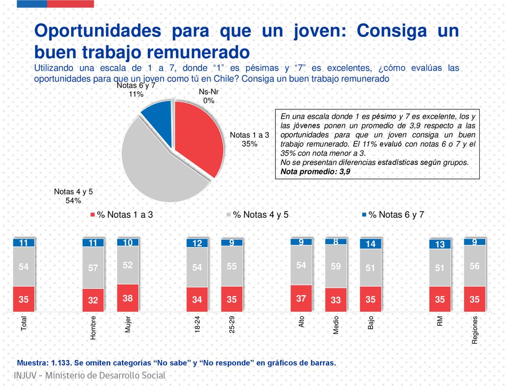 Oportunidades para que un joven: Consiga un buen trabajo remunerado