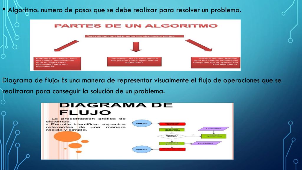 Algoritmo: numero de pasos que se debe realizar para resolver un problema.