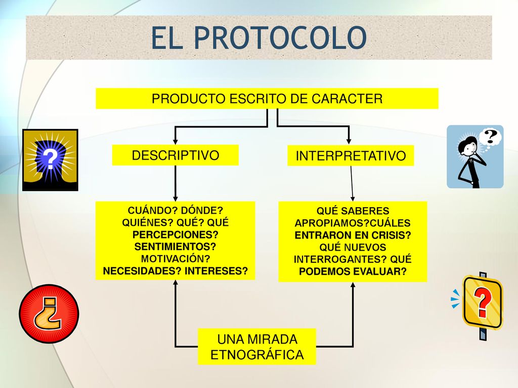 EL PROTOCOLO PRODUCTO ESCRITO DE CARACTER DESCRIPTIVO INTERPRETATIVO