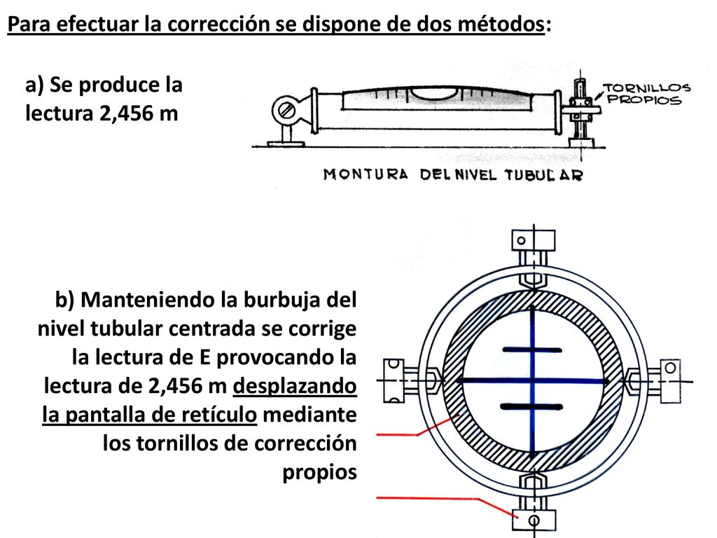 Para efectuar la corrección se dispone de dos métodos: