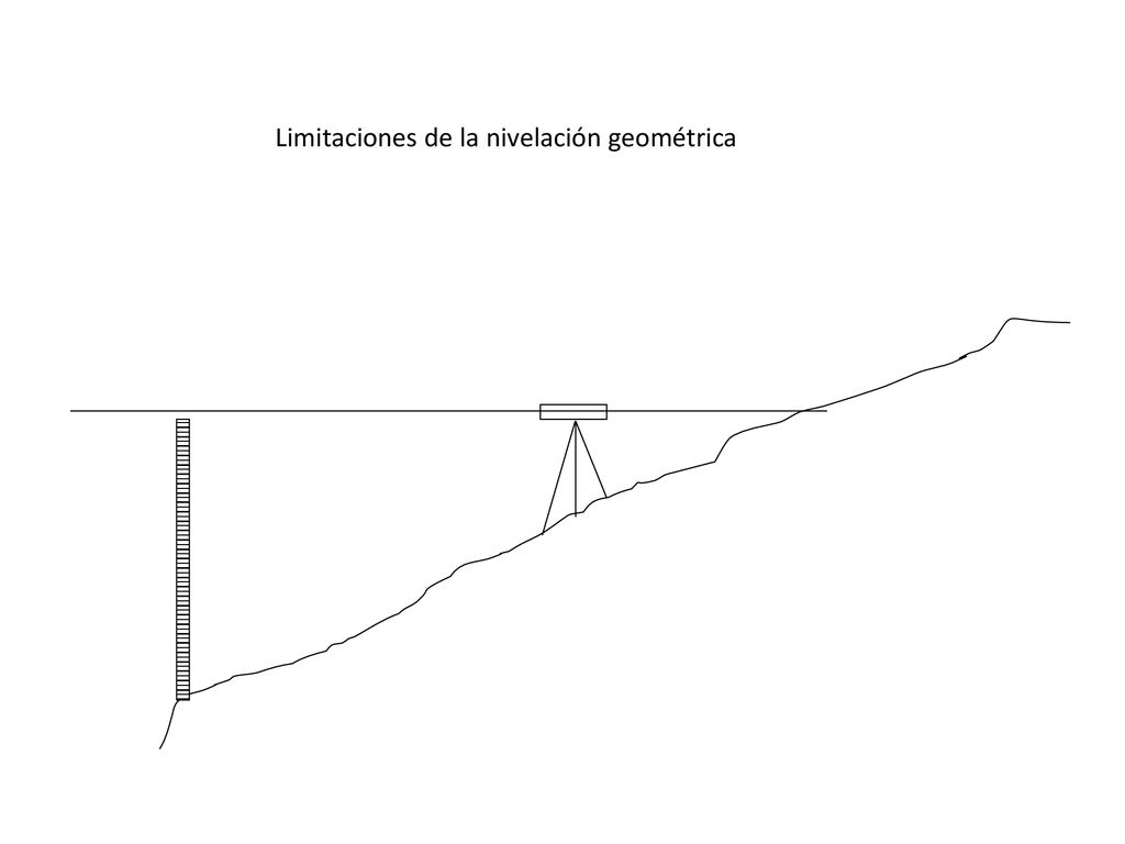 Limitaciones de la nivelación geométrica