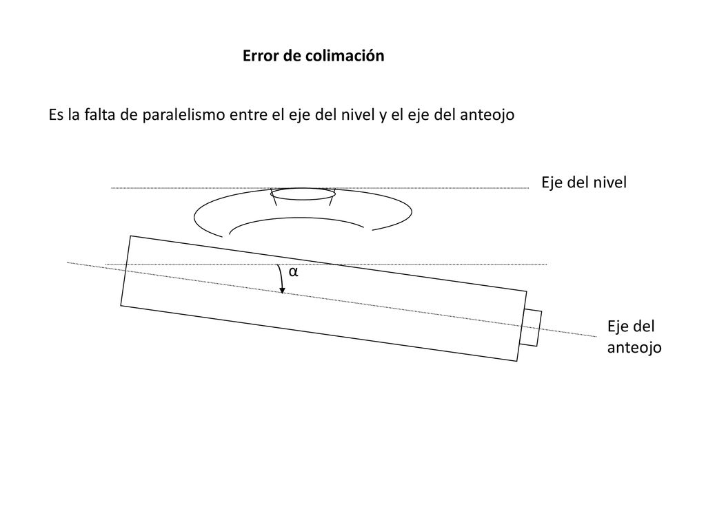 Error de colimación Es la falta de paralelismo entre el eje del nivel y el eje del anteojo. Eje del nivel.