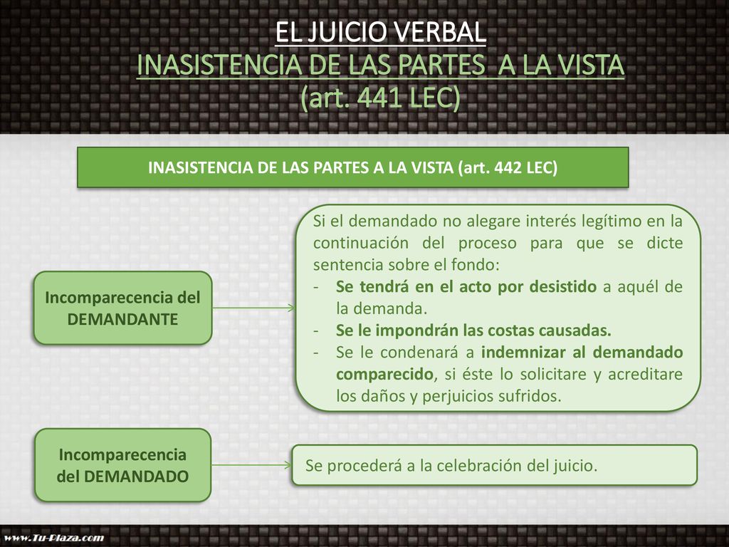 EL JUICIO VERBAL INASISTENCIA DE LAS PARTES A LA VISTA (art. 441 LEC)