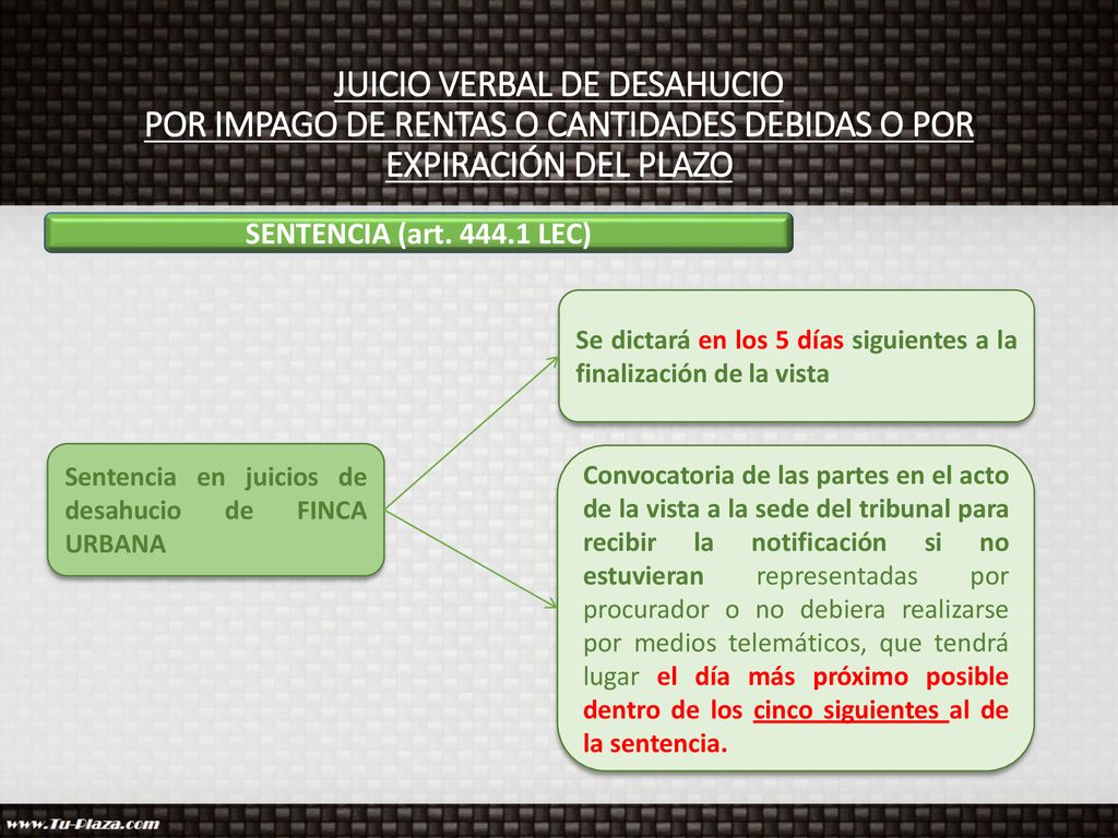 JUICIO VERBAL DE DESAHUCIO POR IMPAGO DE RENTAS O CANTIDADES DEBIDAS O POR EXPIRACIÓN DEL PLAZO