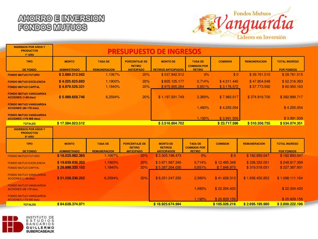 INGRESOS POR AÑOS Y PRODUCTOS INGRESOS POR AÑOS Y PRODUCTOS