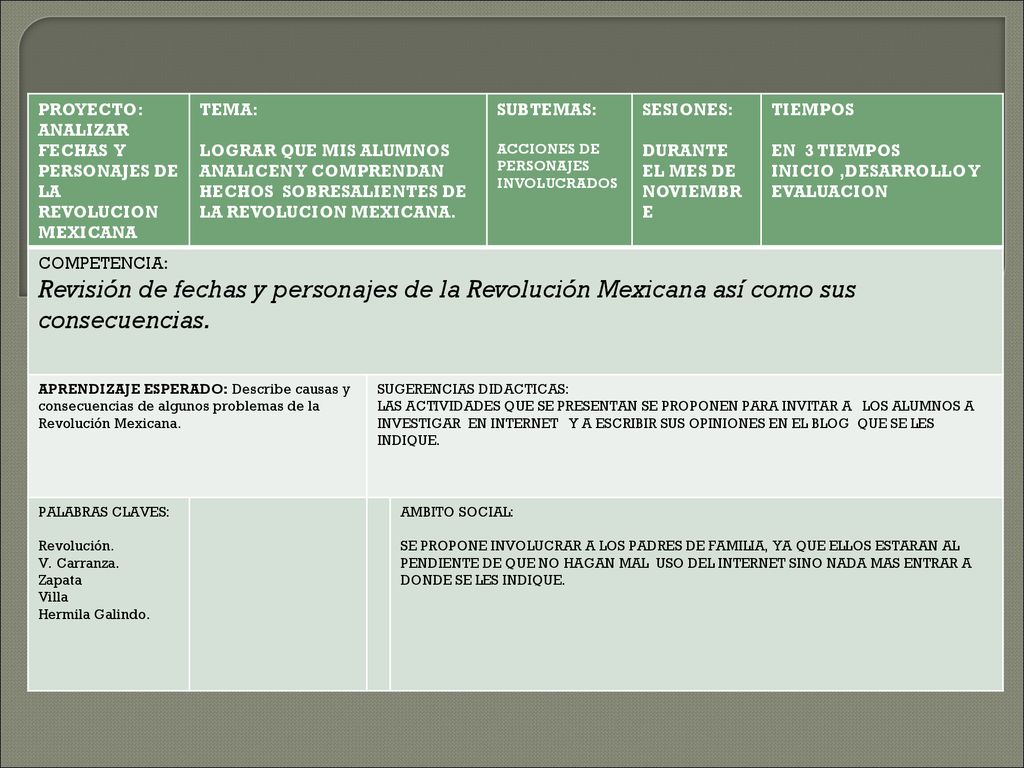 PROYECTO: ANALIZAR FECHAS Y PERSONAJES DE LA REVOLUCION MEXICANA. TEMA: