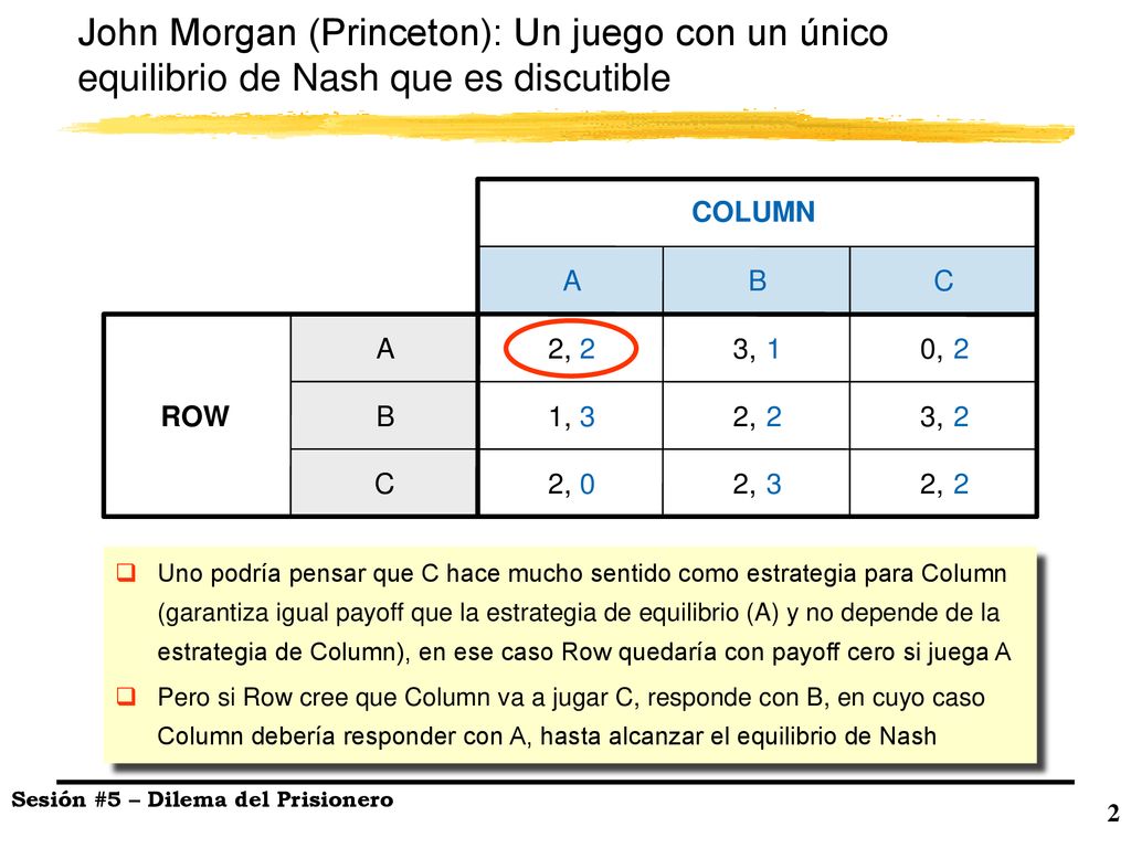 John Morgan (Princeton): Un juego con un único equilibrio de Nash que es discutible