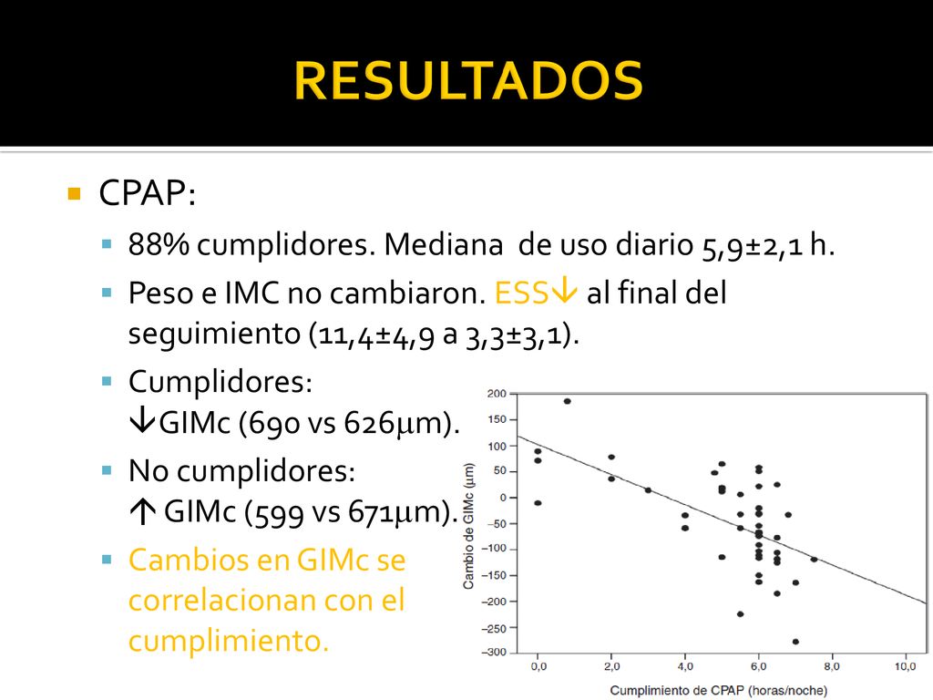 RESULTADOS CPAP: 88% cumplidores. Mediana de uso diario 5,9±2,1 h.