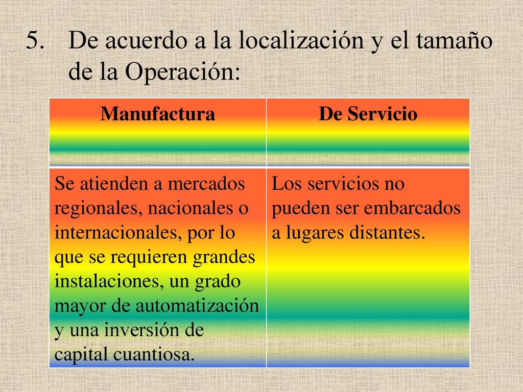 De acuerdo a la localización y el tamaño de la Operación: