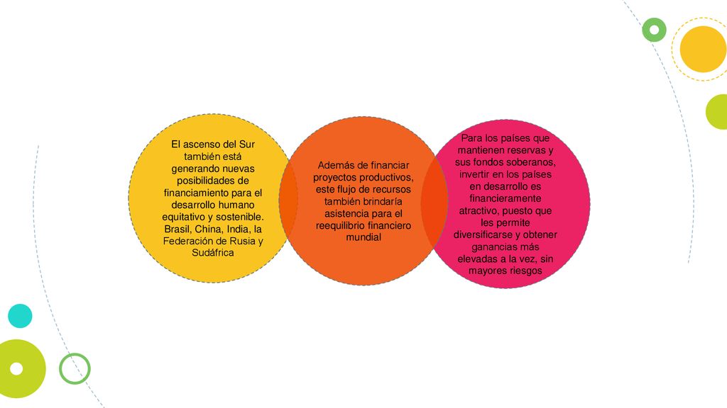 El ascenso del Sur también está generando nuevas posibilidades de financiamiento para el desarrollo humano equitativo y sostenible. Brasil, China, India, la Federación de Rusia y Sudáfrica