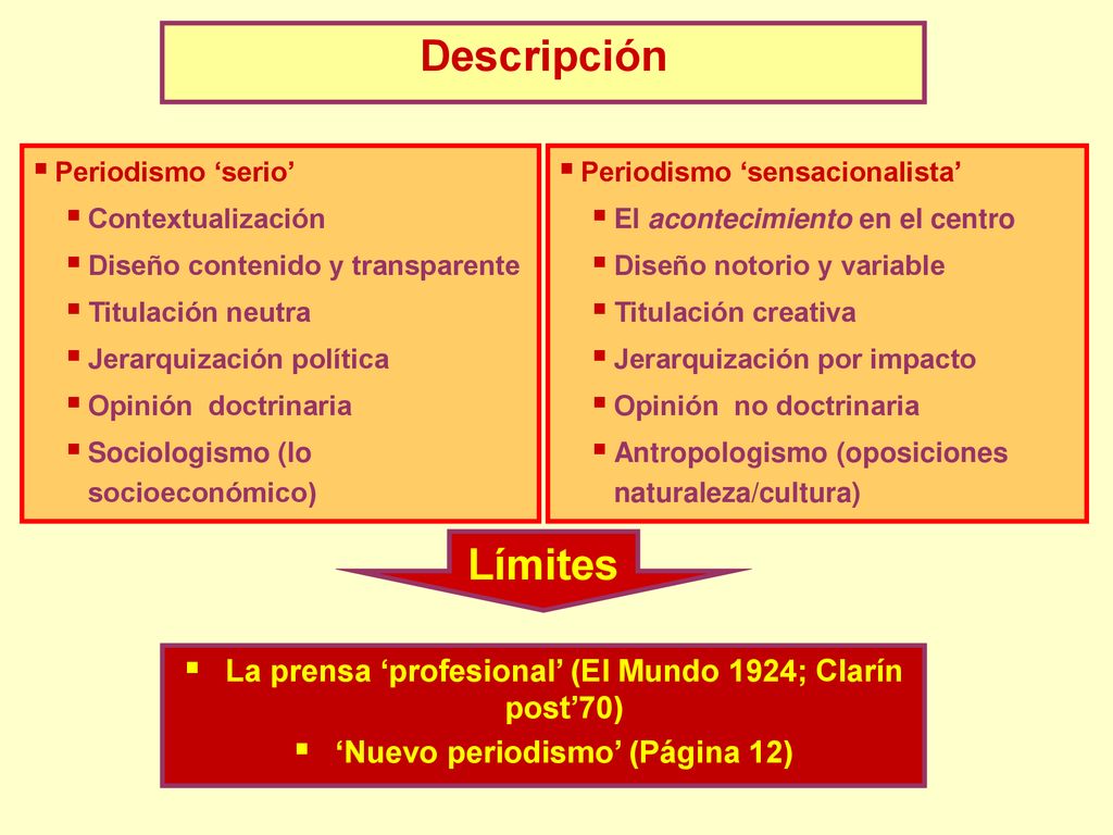 Descripción Periodismo ‘serio’ Contextualización. Diseño contenido y transparente. Titulación neutra.