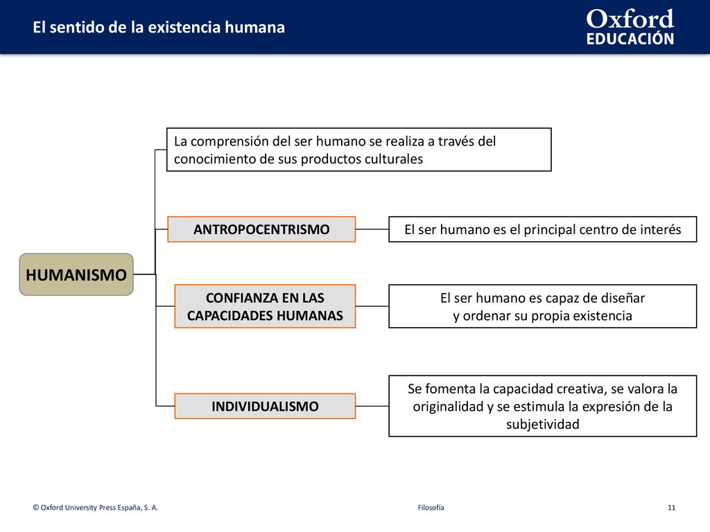 La comprensión del ser humano se realiza a través del conocimiento de sus productos culturales