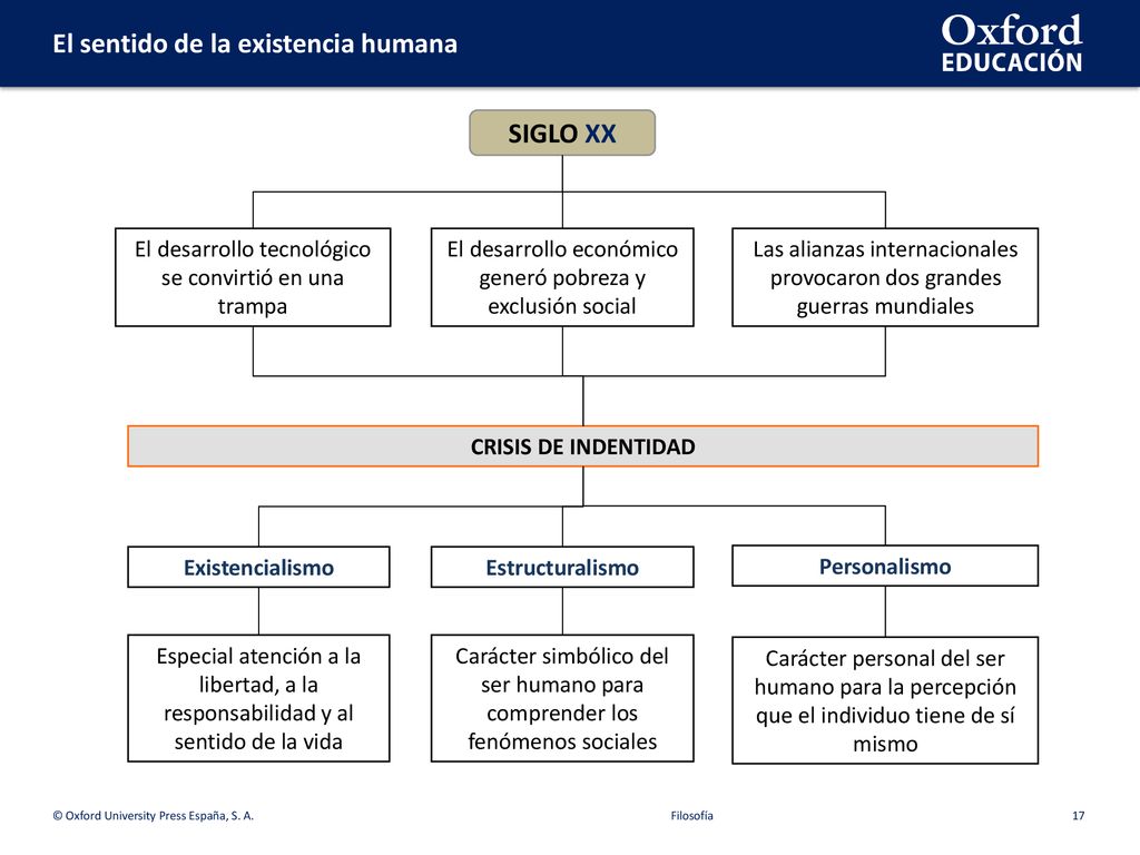 SIGLO XX El desarrollo tecnológico se convirtió en una trampa