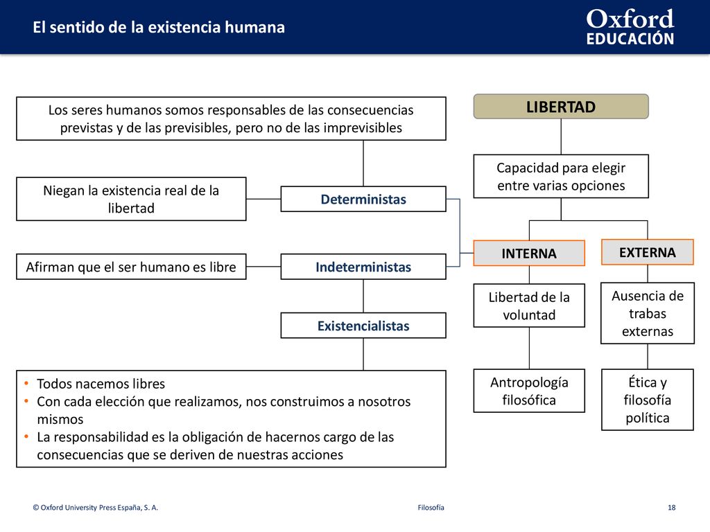 Los seres humanos somos responsables de las consecuencias previstas y de las previsibles, pero no de las imprevisibles