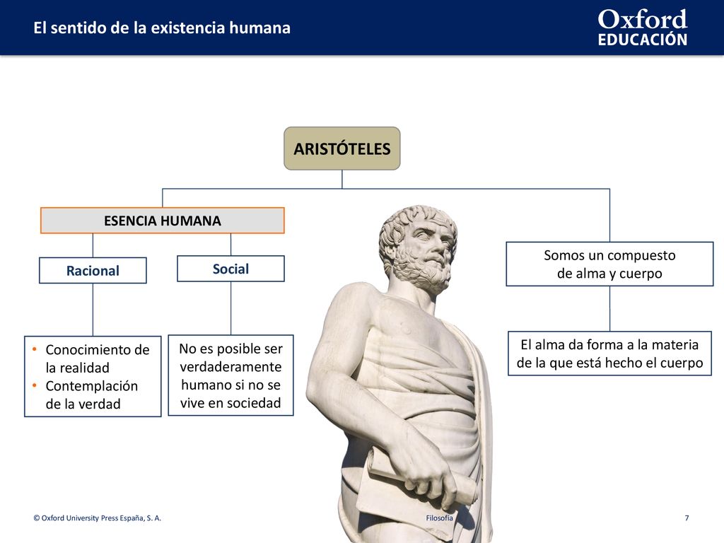 ARISTÓTELES ESENCIA HUMANA Somos un compuesto de alma y cuerpo