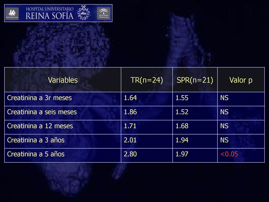 Variables TR(n=24) SPR(n=21) Valor p Creatinina a 3r meses
