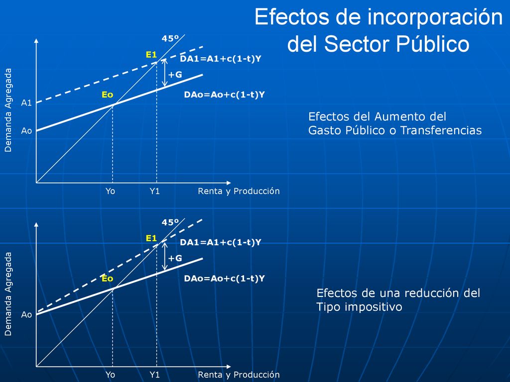 Efectos de incorporación del Sector Público