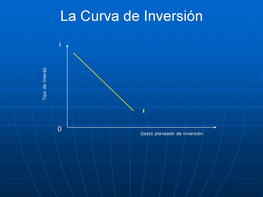La Curva de Inversión i Tipo de interés I Gasto planeado de inversión