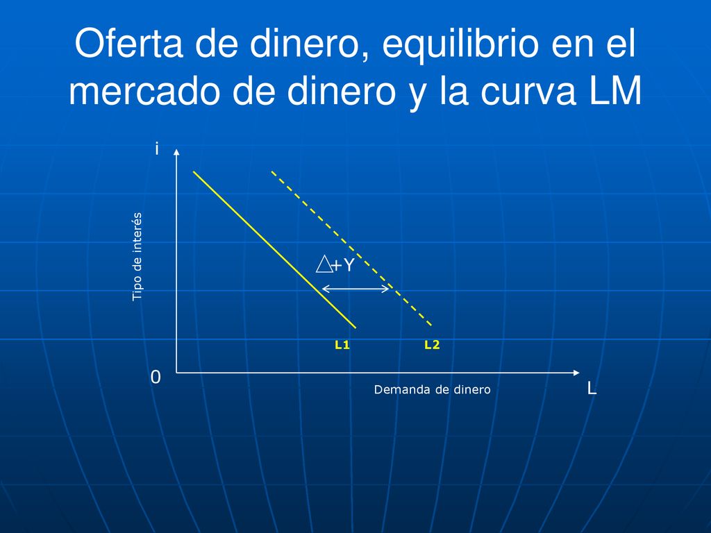 Oferta de dinero, equilibrio en el mercado de dinero y la curva LM