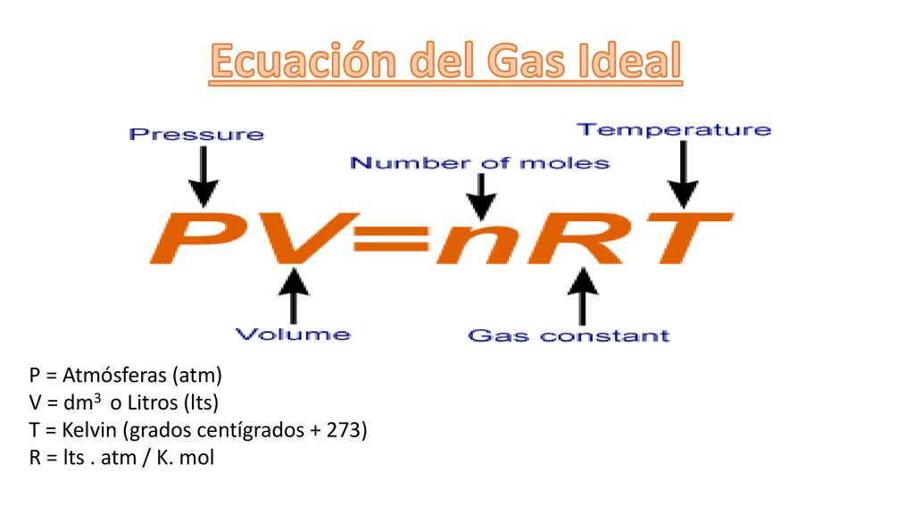 Ecuación del Gas Ideal P = Atmósferas (atm) V = dm3 o Litros (lts)