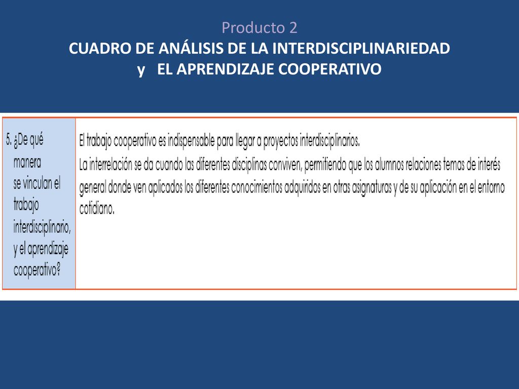 Producto 2 CUADRO DE ANÁLISIS DE LA INTERDISCIPLINARIEDAD y EL APRENDIZAJE COOPERATIVO