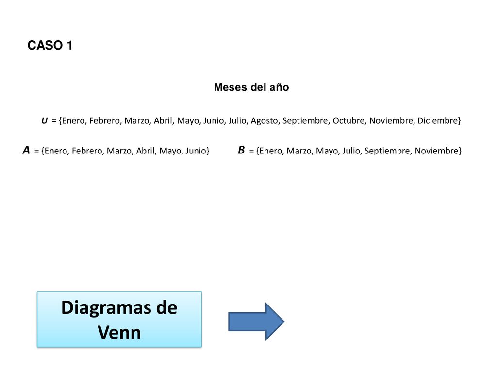 CASO 1 Meses del año. U = {Enero, Febrero, Marzo, Abril, Mayo, Junio, Julio, Agosto, Septiembre, Octubre, Noviembre, Diciembre}