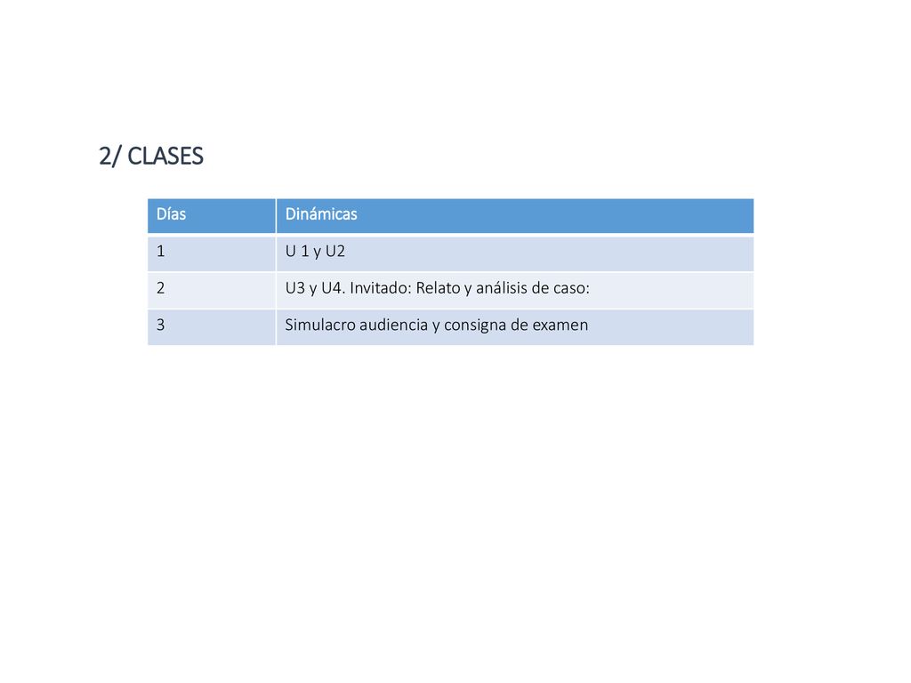 2/ CLASES Días Dinámicas 1 U 1 y U2 2