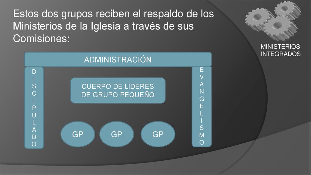 MINISTERIOS INTEGRADOS. Estos dos grupos reciben el respaldo de los Ministerios de la Iglesia a través de sus Comisiones: