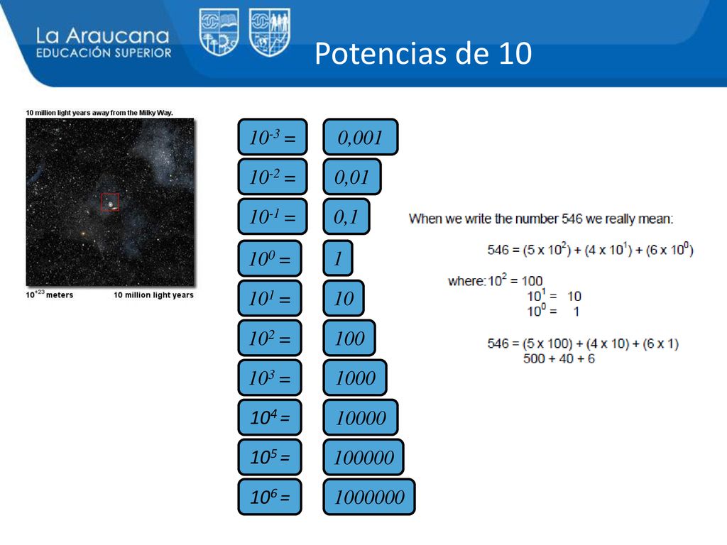 Potencias de = 0, = 0, = 0, = = = =